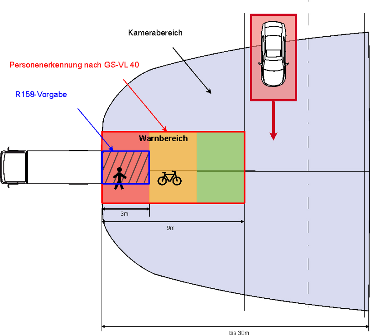 Überwachungsbereich