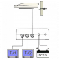 Preview: DVB-Tsurf ~ Aktive UHF / VHF / FM Antenne für Mastmontage