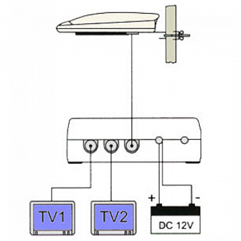 DVB-Tsurf ~ Aktive UHF / VHF / FM Antenne für Mastmontage