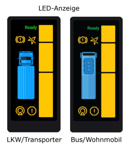 Preview: Radar-Abbiege-Assistent -  nach R151