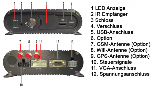DVR604HD ~ Festplattenrecorder mit 4 Videoeingängen