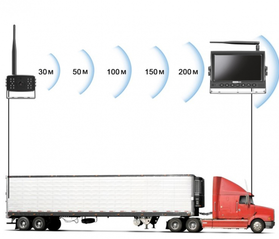 Trailer Kamera