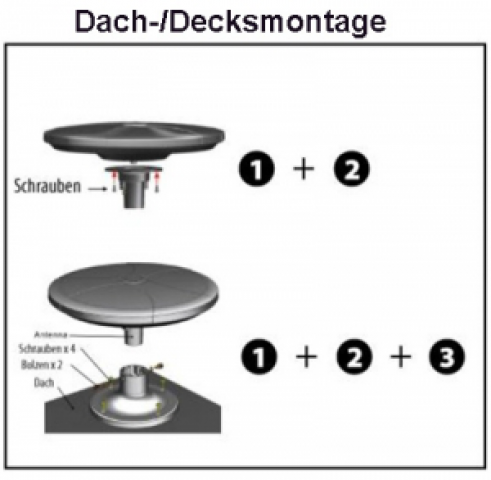 DVB-Tan2 ~ 360° Rundumantenne
