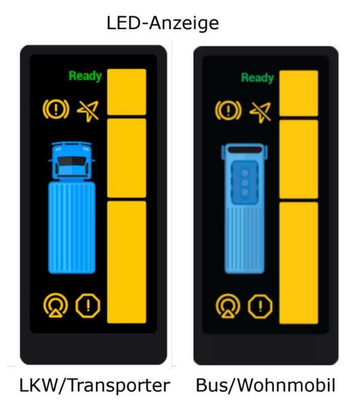 Radar-Abbiege-Assistent -  nach R151