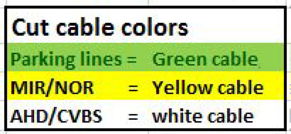 CM42-AHD ~ Heavy Duty NTSC /PAL CVBS/AHD-Kamera