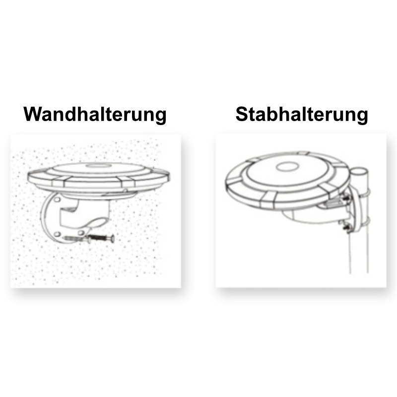 DVB-Tan2 ~ 360° Rundumantenne